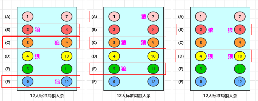 狼人杀分组类型