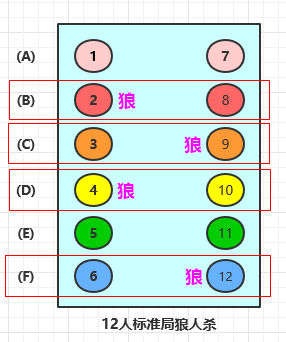 狼人杀分组: 1-1-1-1 类型